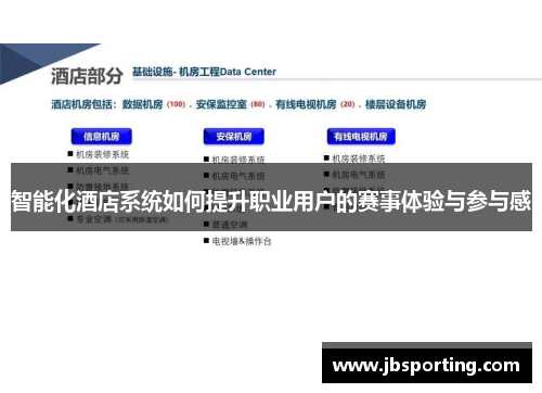 智能化酒店系统如何提升职业用户的赛事体验与参与感